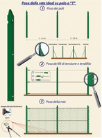 Recinzione Completa 25mt  Lineari Rete Metallica Zincata (Rete h175 cm) (Maglia:mm75X50) con Paletti - 2