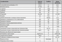 Pannello in EPS con Grafite 'Polistirene Espanso Sinterizzato' per Isolamento Termico -100x50x6 cm - 2