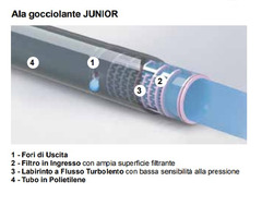 Ala Gocciolante Classica Mod.Junior con Gocciolatore Cilindrico Compatto Rotolo 100 metri Diam.16 mm - 3