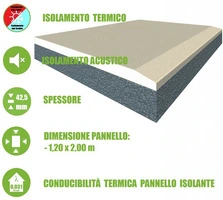 5 Pannelli Accoppiati in Cartongesso e EPS additivato con Grafite per Isolamento Termico/Acustico -