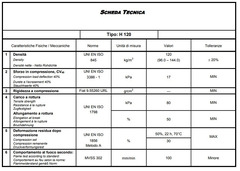 Pannello in Agglomerato di Resina Espansa per Isolamento Acustico-100x100x3 cm - 2