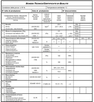 Pannello Piramidale Fonoassorbente in Poliuretano Espanso per Isolamento Acustico - 100x50xH3 cm - 2
