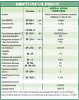 Guaina Impermeabilizzante Bituminosa Mineral Spring Poliestere Colore Rosso- H1x10m - Italfrom - 2
