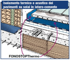 FonoStopThermo Isolante Termico Accoppiato ad Isolante Acustico - Sp.25 mm - H1x10m - Italfrom - 3