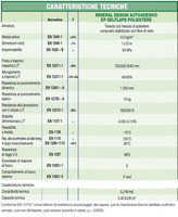 Membrana Impermeabilizzante Autoadesiva per Coperture Mineral Design Selflaps Poliestere - H1x10m -  - 2