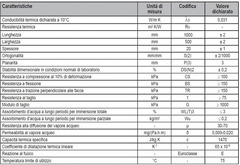 10 Pannelli in EPS con Grafite 'Polistirene Espanso Sinterizzato' per Isolamento Termico -100x50x2 c - 2