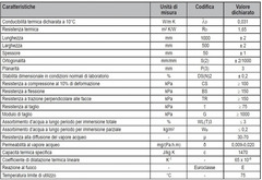 10 Pannelli in EPS con Grafite 'Polistirene Espanso Sinterizzato' per Isolamento Termico -100x50x5 c - 2