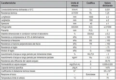 25 Pannelli in EPS con Grafite 'Polistirene Espanso Sinterizzato' per Isolamento Termico -100x50x4 c - 2