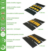 Dosso Stradale Rallentatore in Gomma Riciclata con Inserti in Elastoplastico di Colore Giallo Varie 