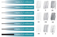 CONF. 2 MINE GRAFITE KOH-I-NOOR CON PUNTA DA mm 2,0   2h - 2