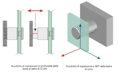 Fissaggi Per Vetro - 2